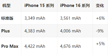 日照苹果16维修分享iPhone16/Pro系列机模再曝光