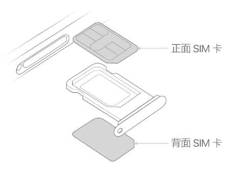 日照苹果15维修分享iPhone15出现'无SIM卡'怎么办 