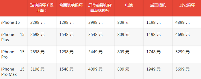 日照苹果15维修站中心分享修iPhone15划算吗