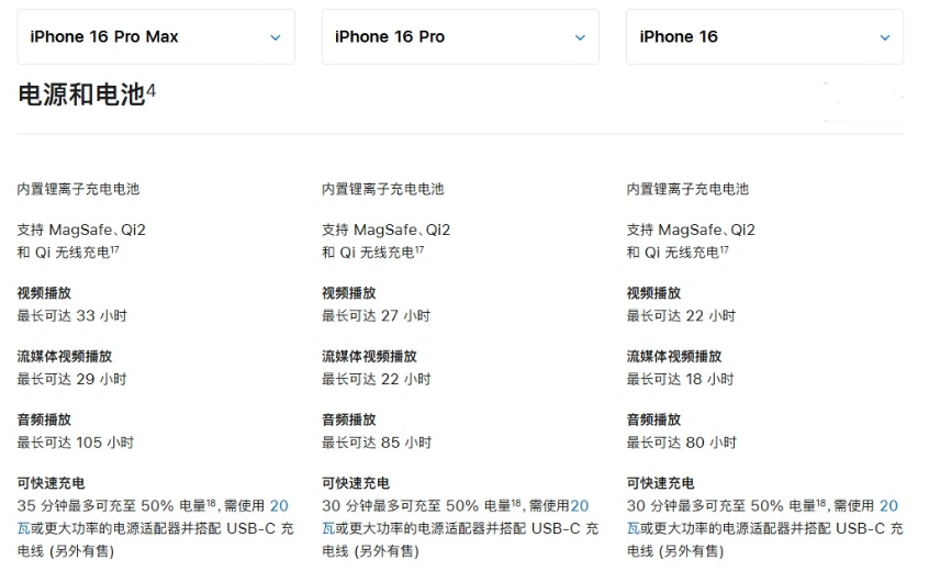 日照苹果手机维修分享 iPhone 16 目前实测充电峰值功率不超过 39W 