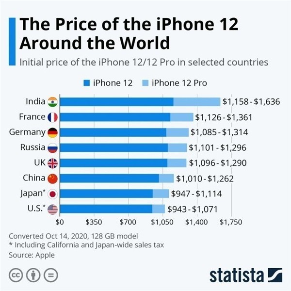 日照苹果手机维修分享哪个购买iPhone 12/12 Pro更便宜 