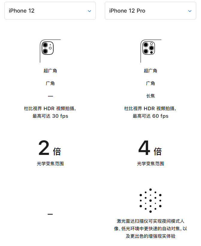 日照苹果手机维修分享苹果 iPhone 12 与 iPhone 12 Pro 选哪款 